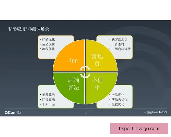 全面解析B体育推广策略助力品牌崛起与用户增长
