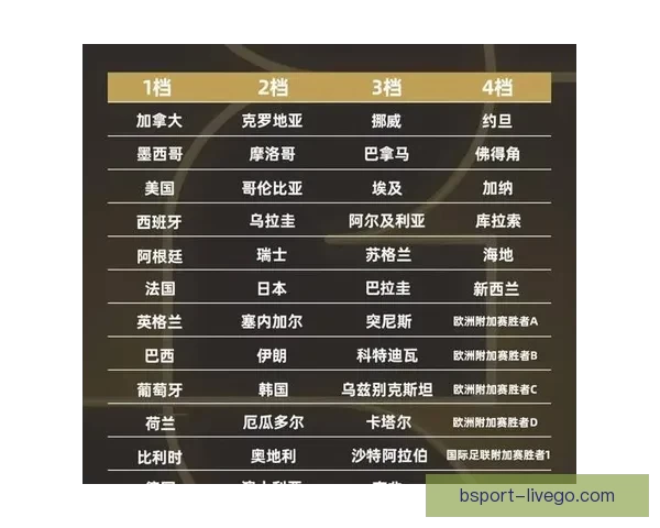 2026世界杯赛事直播全程指南精彩对决时间看点球队分析与观赛攻略