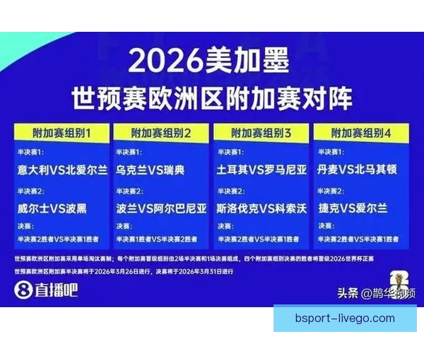 2026世界杯赛事预测分析：各队实力对比与关键比赛结果展望