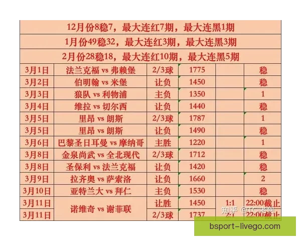 世界杯竞猜赔率最新查询分析助你精准预测赛事走势 世界杯竞猜赔率最新查询分析助你精准预测赛事走势