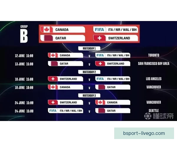 2026年世界杯48强全面解析与赛程前瞻新趋势探索