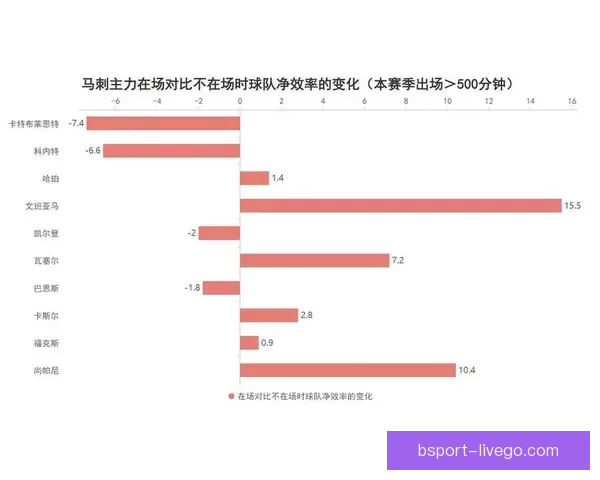 文班亚马：全队团结合作互相支持 我们将继续坚持为球队做出无声贡献