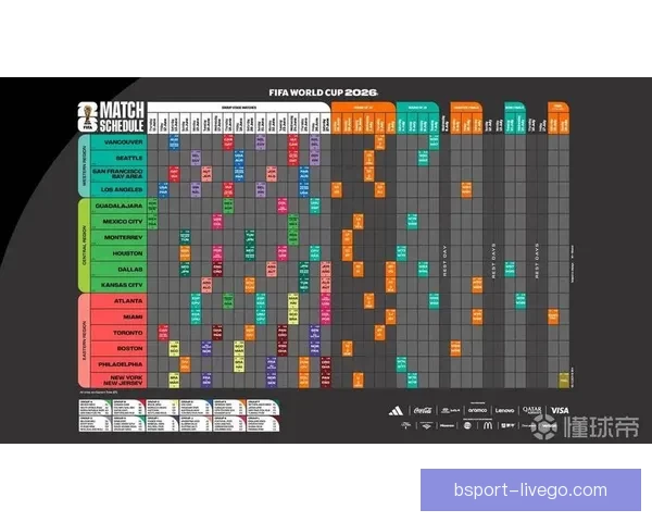 2026年世界杯完整赛程揭晓 各大赛事时间及比赛地点一览