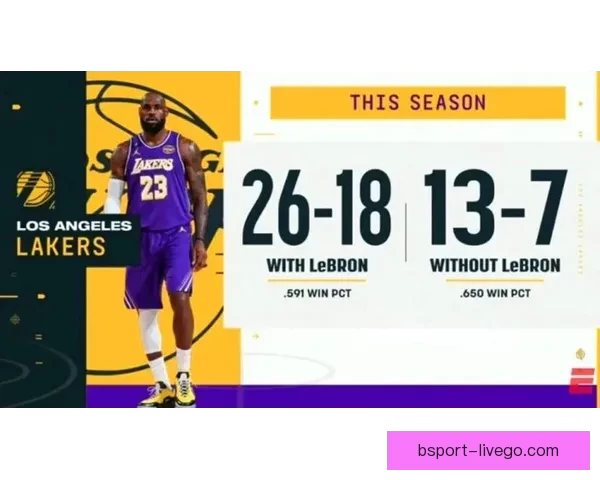 新赛季詹姆斯主动牺牲重塑湖人争冠格局或成雷霆马刺最强拦路虎