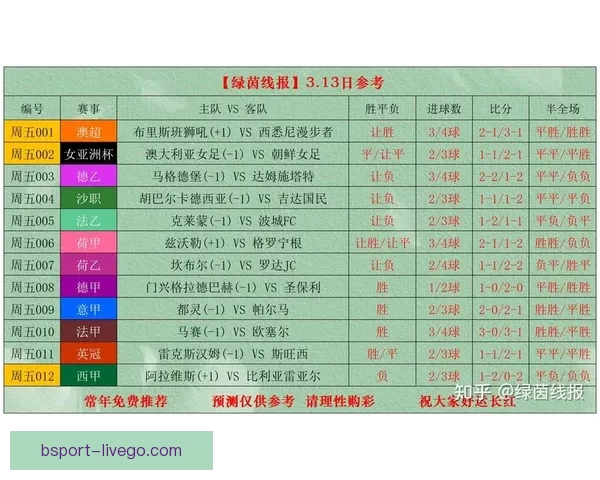 世界杯竞猜赔率最新查询分析与投注建议解析