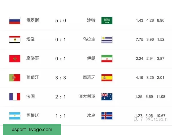 世界杯竞猜赔率深度解析与胜负趋势预测全指南