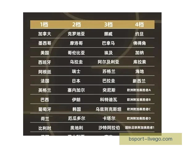 2026年世界杯完整赛程安排及关键比赛时间一览表