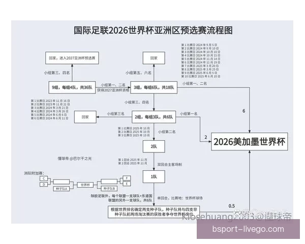 2026年世界杯完整赛程盘点及各阶段比赛时间安排解析