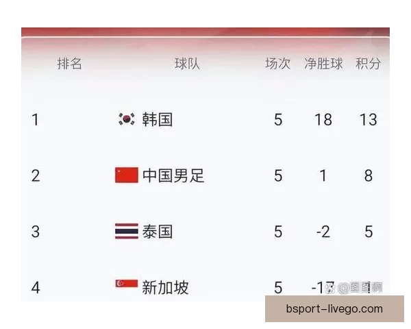 2026年世界杯完整赛程公布 揭晓32强晋级之路及各大精彩对决