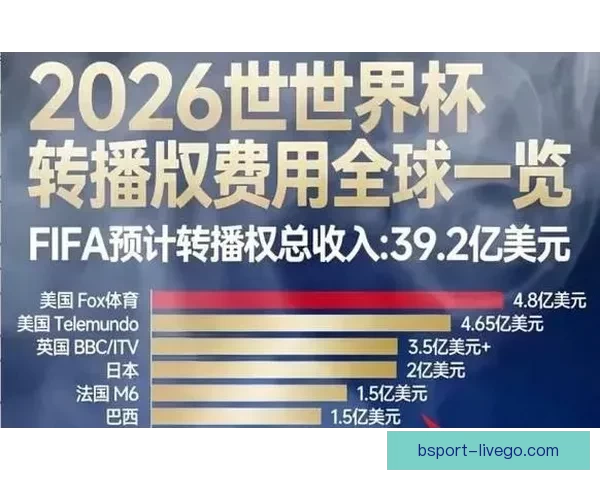 2026世界杯高清直播平台全程赛事回放与精彩集锦观看指南